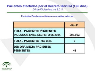 Pacientes Pendientes citados en consultas externas Pacientes afectados por el Decreto 96/2004 (>60 días).   30 de Diciembre de 2.011 