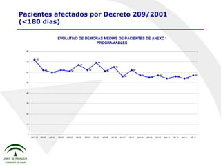 Pacientes afectados por Decreto 209/2001 (<180 días) 