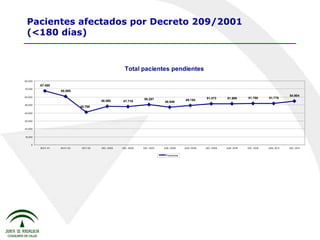 Pacientes afectados por Decreto 209/2001 (<180 días) 
