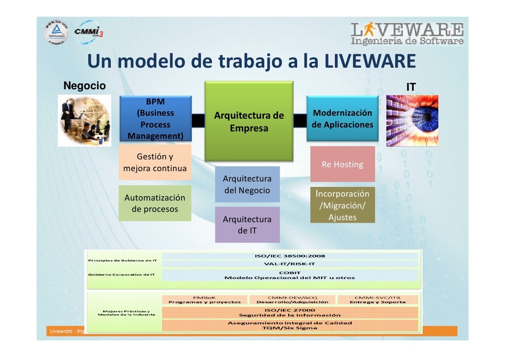 Liveware