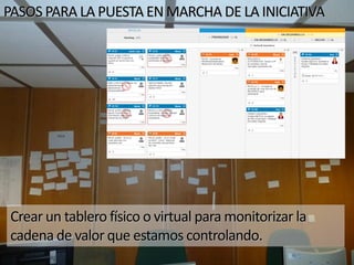 Crear un tablero físico o virtual para monitorizar la
cadena de valor que estamos controlando.
PASOS PARA LA PUESTA EN MARCHA DE LA INICIATIVA
 