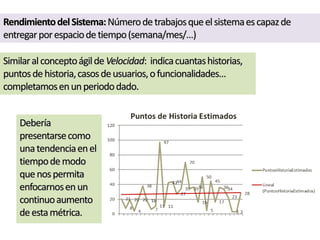 RendimientodelSistema:Númerodetrabajosqueelsistemaescapazde
entregarporespaciodetiempo(semana/mes/…)
Debería
presentarsecomo
unatendenciaenel
tiempodemodo
quenospermita
enfocarnosenun
continuoaumento
deestamétrica.
SimilaralconceptoágildeVelocidad: indicacuantashistorias,
puntosdehistoria,casosdeusuarios,ofuncionalidades…
completamosenunperiododado.
 