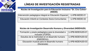 J
Núcleo de Investigación para la Educación Inclusiva “Dr. Ciro Cohen”
(NIEDE)
Núcleo de Investigación Desarrollo Humano y Diversidad (NIDEHUDI)
Intervención pedagógica integral en Educación Especial. LI-IPB-NIEDE-01
Educación Infantil en Contextos Socio-Comunitarios LI-IPB-NIEDE-02
Formación y praxis pedagógica para la diversidad e
inclusión (FOPDI).
LI-IPB-NIDEHUDI-01
Estudios de la motricidad en el desarrollo humano
(EMODEHU).
LI-IPB-NIDEHUDI-02
Educación musical para el desarrollo humano
(Declarada)
LI-IPB-NIDEHUDI-03
LÍNEAS DE INVESTIGACIÓN REGISTRADAS
 