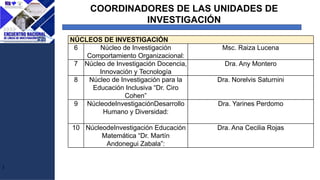 J
COORDINADORES DE LAS UNIDADES DE
INVESTIGACIÓN
NÚCLEOS DE INVESTIGACIÓN
6 Núcleo de Investigación
Comportamiento Organizacional:
Msc. Raiza Lucena
7 Núcleo de Investigación Docencia,
Innovación y Tecnología
Dra. Any Montero
8 Núcleo de Investigación para la
Educación Inclusiva “Dr. Ciro
Cohen”
Dra. Norelvis Saturnini
9 NúcleodeInvestigaciónDesarrollo
Humano y Diversidad:
Dra. Yarines Perdomo
10 NúcleodeInvestigación Educación
Matemática “Dr. Martín
Andonegui Zabala”:
Dra. Ana Cecilia Rojas
 