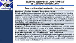 J
Programa General de Investigación e Innovación
OBJETIVOS, DESCRIPCIÓN Y ÁREAS TEMÁTICAS
DE LAS LÍNEAS DE INVESTIGACIÓN
Educación Infantil en Contextos Socio-Comunitarios
Objetivo(s):Generar saberes relacionados con la práctica educativa que aborde la
educación infantil en contextos socio-comunitariosPropiciar intercambios de
saberes para la orientación de la teoría y la práctica en cuanto a la educación
infantil en los diferentes espacios socio-comunitariosPromover desde la práctica
pedagógica propuesta para fortalecer la relación educación infantil-familia
comunidad y otros entornos de atención .
Saber Pedagógico Del Profesional Docente En Educación Infantil
Objetivo(s):Develar situaciones cuyo objetivo de estudio esté centrado en el
desarrollo personal del docente.Fortalecer la acción pedagógica y gerencial del
docente en espacios de aprendizajes convencionales y no convencionales.
Desarrollo Humano De 0 A 6 Años Desde La Praxis Pedagógica
Objetivo (s):Generar proyectos investigativos y propuestas pedagógicas para
potenciar el desarrollo humano de 0 a 6 años en los diferentes procesos
inherentes al área física, psicomotora, cognoscitiva, lenguaje, social, emocional,
moral y sexual en el contexto educativo.
 