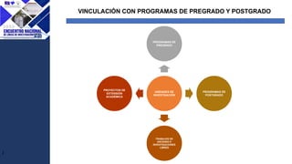 VINCULACIÓN CON PROGRAMAS DE PREGRADO Y POSTGRADO
J
UNIDADES DE
INVESTIGACIÓN
PROGRAMAS DE
PREGRADO
PROGRAMAS DE
POSTGRADO
TRABAJOS DE
ASCENSO E
INVESTIGACIONES
LIBRES
PROYECTOS DE
EXTENSIÓN
ACADÉMICA
 