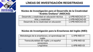 J
Núcleo de Investigación para el Desarrollo de la Creatividad
"Andrés Orellana" (NIDCAO)
Desarrollo y creatividad en educación técnica LI-IPB-NIDCAO-01
Arte y creatividad LI-IPB-NIDCAO-02
Desarrollo de la creatividad en educación LI-IPB-NIDCAO-03
Núcleo de Investigación para la Enseñanza del Inglés (NIEI)
Metodología de la enseñanza y el aprendizaje del
inglés
LI-IPB-NIEI-01
Transculturalidad del inglés y el español
venezolano
LI-IPB-NIEI-02
Lingüística LI-IPB-NIEI-03
LÍNEAS DE INVESTIGACIÓN REGISTRADAS
 