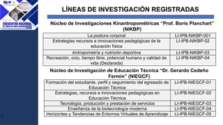 J
Núcleo de Investigaciones Kinantropométricas “Prof. Boris Planchart”
(NIKBP)
La postura corporal LI-IPB-NIKBP-001
Estrategias recursos e innovaciones pedagógicas de la
educación física
LI-IPB-NIKBP-02
Antropometría y nutrición deportiva LI-IPB-NIKBP-03
Recreación, ocio, tiempo libre, potencial humano y calidad de
vida (Declarada)
LI-IPB-NIKBP-04
Núcleo de Investigación de Educación Técnica “Dr. Gerardo Cedeño
Fermín” (NIEGCF)
Formación del estudiante, perfil y seguimiento del egresado de
Educación Técnica
LI-IPB-NIEGCF-01
Estrategias, recursos e innovaciones pedagógicas en
Educación Técnica
LI-IPB-NIEGCF-02
Tecnología, producción y prestación de servicios LI-IPB-NIEGCF-03
Enseñanza de la biotecnología moderna LI-IPB-NIEGCF-04
Horizontes y Tendencias de Entornos Virtuales de Aprendizaje LI-IPB-NIEGCF-05
LÍNEAS DE INVESTIGACIÓN REGISTRADAS
 