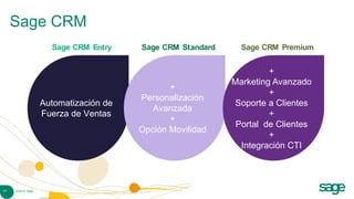 Sage CRM
                     Sage CRM Entry    Sage CRM Standard     Sage CRM Premium


                                                                    +
                                                           Marketing Avanzado
                                              +
                                                                    +
                                       Personalización
                   Automatización de                       Soporte a Clientes
                                          Avanzada
                   Fuerza de Ventas                                 +
                                              +
                                                            Portal de Clientes
                                       Opción Movilidad
                                                                    +
                                                             Integración CTI



17   © 2010 Sage
 