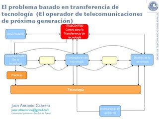 Juan Antonio Cabrera [email_address] Universdad politécnica San Lui de Potosí Usuarios finales De la tecnología Dueños de la tecnología (TELECENTRE) Centro para la Transferencia de  tecnología Tecnología Practicas Instituciones de gobierno acuerdo acuerdo Valor Valor Valor Valor Utilidad Utilidad Derechos negativos y positivos Costos y beneficios Derechos negativos y positivos Costos y beneficios Soporte tecnológico, cooperación internacional, Ingeniería financiera Universidades Creación de negocios,  Explotación de investigación Derechos Derechos Derechos Derechos International cooperation Evaluación Compradores de tecnología Diseminación tecnológica 