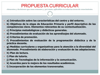 PROPUESTA CURRICULAR
elementos y decisiones que sean comunes y, por tanto, aplicables en todas las áreas de conocimiento.
 a) Introducción sobre las características del centro y del entorno.
 b) Objetivos de la etapa de Educación Primaria y perfil descriptivo de las
competencias clave. Elementos relevantes de su contextualización.
 c) Principios metodológicos y didácticos generales.
 d) Procedimientos de evaluación de los aprendizajes del alumnado.
 e) Criterios de promoción.
 f) Procedimientos de evaluación de la programación didáctica y de la
práctica docente.
 g) Medidas curriculares y organizativas para la atención a la diversidad del
alumnado. Procedimiento de elaboración y evaluación de las adaptaciones.
 h) Plan de lectura.
 i) Plan de tutoría.
 j) Plan de Tecnologías de la información y la comunicación.
 k) Acuerdos para la mejora de los resultados académicos.
 l) Incorporación de los elementos transversales.
 