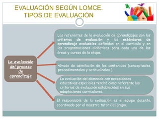 EVALUACIÓN SEGÚN LOMCE.
TIPOS DE EVALUACIÓN
La evaluación
del proceso
de
aprendizaje
Los referentes de la evaluación de aprendizajes son los
criterios de evaluación y los estándares de
aprendizaje evaluables definidos en el currículo y en
las programaciones didácticas para cada una de las
áreas y cursos de la etapa.
•Grado de asimilación de los contenidos (conceptuales,
procedimentales y actitudinales ).
La evaluación del alumnado con necesidades
educativas especiales tendrá como referente los
criterios de evaluación establecidos en sus
adaptaciones curriculares.
El responsable de la evaluación es el equipo docente,
coordinado por el maestro tutor del grupo.
 