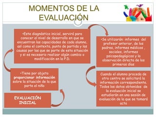 MOMENTOS DE LA
EVALUACIÓN
EVALUACIÓN
INICIAL
•Tiene por objeto
proporcionar información
sobre la situación de la que
parte el niño
•Este diagnóstico inicial, servirá para
conocer el nivel de desarrollo en que se
encuentran las capacidades de cada alumno,
así como el contexto, punto de partida y las
causas por las que se parte de esta situación
y si es necesario realizar algún cambio o
modificación en la P.D.
•Se utilizarán: informes del
profesor anterior, de los
padres, informes médicos ,
sociales, informes
psicopedagógicos y la
observación directa de los
primeros días
Cuando el alumno proceda de
otro centro se solicitará la
información correspondiente.
Todos los datos obtenidos de
la evaluación inicial se
estudiarán en una sesión de
evaluación de la que se tomará
acta
 
