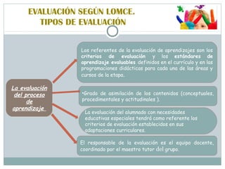EVALUACIÓN SEGÚN LOMCE.
TIPOS DE EVALUACIÓN
La evaluación
del proceso
de
aprendizaje
Los referentes de la evaluación de aprendizajes son los
criterios de evaluación y los estándares de
aprendizaje evaluables definidos en el currículo y en las
programaciones didácticas para cada una de las áreas y
cursos de la etapa.
•Grado de asimilación de los contenidos (conceptuales,
procedimentales y actitudinales ).
La evaluación del alumnado con necesidades
educativas especiales tendrá como referente los
criterios de evaluación establecidos en sus
adaptaciones curriculares.
El responsable de la evaluación es el equipo docente,
coordinado por el maestro tutor del grupo.
 