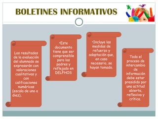 BOLETINES INFORMATIVOS
Todo el
proceso de
intercambio
de
información
debe estar
presidido por
una actitud
abierta,
reflexiva y
crítica.
•Incluye las
medidas de
refuerzo y
adaptación que,
en caso
necesario, se
hayan tomado.
•Este
documento
tiene que ser
comprensible
para los
padres y
reflejado en
DELFHOS
Los resultados
de la evaluación
del alumnado se
expresarán con
valoraciones
cualitativas y
con
calificaciones
numéricas
(escala de uno a
diez),
 