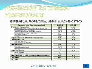 PREVENCIÓN  DE  RIESGOS  PROFESIONALESENFERMEDAD PROFECIONAL SEGÚN SU DIAGNOSTICO6 CHRISTIAN - LORENA
