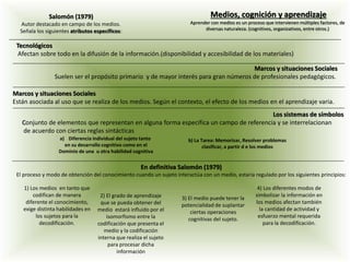 Aprender con medios es un proceso que intervienen múltiples factores, de
diversas naturaleza. (cognitivos, organizativos, entre otros.)
Medios, cognición y aprendizajeSalomón (1979)
Autor destacado en campo de los medios.
Señala los siguientes atributos específicos:
Tecnológicos
Afectan sobre todo en la difusión de la información.(disponibilidad y accesibilidad de los materiales)
Marcos y situaciones Sociales
Suelen ser el propósito primario y de mayor interés para gran números de profesionales pedagógicos.
Los sistemas de símbolos
Conjunto de elementos que representan en alguna forma especifica un campo de referencia y se interrelacionan
de acuerdo con ciertas reglas sintácticas
a) Diferencia individual del sujeto tanto
en su desarrollo cognitivo como en el
Dominio de una u otra habilidad cognitiva
b) La Tarea: Memorizar, Resolver problemas
clasificar, a partir d e los medios
En definitiva Salomón (1979)
El proceso y modo de obtención del conocimiento cuando un sujeto interactúa con un medio, estaría regulado por los siguientes principios:
1) Los medios en tanto que
codifican de manera
diferente el conocimiento,
exige distinta habilidades en
los sujetos para la
decodificación.
2) El grado de aprendizaje
que se pueda obtener del
medio estará influido por el
isomorfismo entre la
codificación que presenta el
medio y la codificación
interna que realiza el sujeto
para procesar dicha
información
3) El medio puede tener la
potencialidad de suplantar
ciertas operaciones
cognitivas del sujeto.
4) Los diferentes modos de
simbolizar la información en
los medios afectan también
la cantidad de actividad y
esfuerzo mental requerida
para la decodificación.
Marcos y situaciones Sociales
Están asociada al uso que se realiza de los medios. Según el contexto, el efecto de los medios en el aprendizaje varia.
 
