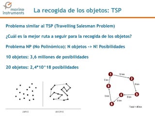 La recogida de los objetos: TSP
Problema similar al TSP (Travelling Salesman Problem)
¿Cuál es la mejor ruta a seguir para la recogida de los objetos?
Problema NP (No Polinómico): N objetos -> N! Posibilidades
10 objetos: 3,6 millones de posibilidades
20 objetos: 2,4*10^18 posibilidades
 