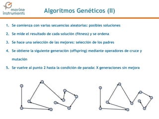Algoritmos Genéticos (II)
1. Se comienza con varias secuencias aleatorias: posibles soluciones
2. Se mide el resultado de cada solución (fitness) y se ordena
3. Se hace una selección de las mejores: selección de los padres
4. Se obtiene la siguiente generación (offspring) mediante operadores de cruce y
mutación
5. Se vuelve al punto 2 hasta la condición de parada: X generaciones sin mejora
 