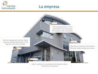La empresa
Fuerte apuesta por el I+D+i
para ofrecer las soluciones
tecnológicas más avanzadas.
Plantilla en continuo crecimiento.
Personal especializado por áreas.
Alta tecnología para testear todos
nuestros equipos aplicando el más
riguroso control de calidad.
Líder mundial en la producción de boyas de atún.
Presencia en 29 países.
 