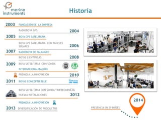 FUNDACIÓN DE LA EMPRESA
RADIOBOYA GPS
INTERNACIONALIZACIÓN
BOYA SATELITARIA CON SONDA
BOYAS CIENTÍFICAS
BOYA SATELITARIA CON SONDA TRIFRECUENCIA
NUEVAS INSTALACIONES
2003
2004
2005
2006
2007
2008
2009
2010
2011
2012
2013
2014
DIVERSIFICACIÓN DE PRODUCTOS PRESENCIA EN 29 PAÍSES
BOYA GPS SATELITARIA CON PANELES
SOLARES
BOYA GPS SATELITARIA
RADIOBOYA DE PALANGRE
PREMIO A LA INNOVACIÓN
PREMIO A LA INNOVACIÓN
BOYAS CONCEPTO BLUE
Historia
 