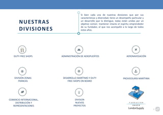 NUESTRAS
DIVISIONES
Si bien cada una de nuestras divisiones que por sus
características y diversidad, tiene un desempeño particular y
un desarrollo que la distingue, todas están unidas por un
objetivo común: mantener intacto el espíritu emprendedor
de su fundador, el que nos acompañó a lo largo de todos
estos años.
DUTY FREE SHOPS
COMERCIO INTERNACIONAL,
DISTRIBUCIÓN Y
REPRESENTACIONES
AERONAVEGACIÓN
DIVISIÓN
NUEVOS
PROYECTOS
PROVEEDURÍA MARÍTIMADIVISIÓN ZONAS
FRANCAS
TERMINAL
MANAGEMENT
DESARROLLO MARÍTIMO Y DUTY
FREE SHOPS ON BOARD
ADMINISTRACIÓN DE AEROPUERTOS
2
 