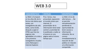 CARACRERISTICAS VENTAJAS DESVENTANJAS
La Web 1.0 empezó
en los años 60, de la
forma más básica que
existe, con
navegadores...