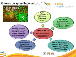Entorno de aprendizaje práctico
 