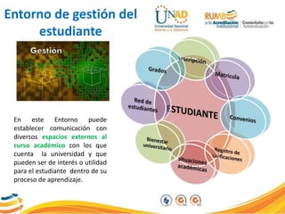 Entorno de gestión del
estudiante
En este Entorno puede
establecer comunicación con
diversos espacios externos al
curso académico con los que
cuenta la universidad y que
pueden ser de interés o utilidad
para el estudiante dentro de su
proceso de aprendizaje.
 