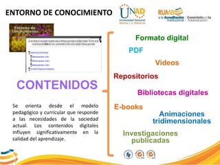 ENTORNO DE CONOCIMIENTO
CONTENIDOS
Repositorios
Videos
PDF
Formato digital
Bibliotecas digitales
E-books
Animaciones
tridimensionales
Investigaciones
publicadas
Se orienta desde el modelo
pedagógico y curricular que responde
a las necesidades de la sociedad
actual. Los contenidos digitales
influyen significativamente en la
calidad del aprendizaje.
 
