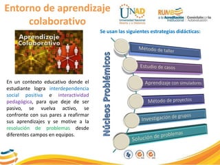 Entorno de aprendizaje
colaborativo
En un contexto educativo donde el
estudiante logra interdependencia
social positiva e interactividad
pedagógica, para que deje de ser
pasivo, se vuelva activo, se
confronte con sus pares a reafirmar
sus aprendizajes y se motive a la
resolución de problemas desde
diferentes campos en equipos.
Se usan las siguientes estrategias didácticas:
 