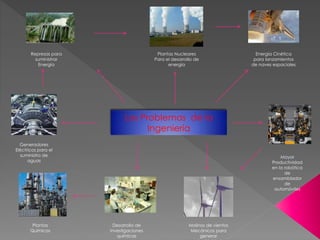 Los Problemas de la
Ingeniería
Plantas Nucleares
Para el desarrollo de
energía
Generadores
Eléctricos para el
suministro de
aguas
Plantas
Químicas
Molinos de vientos
Mecánicos para
generar
Desarrollo de
investigaciones
químicas
Energía Cinética
para lanzamientos
de naves espaciales
Represas para
suministrar
Energía
Mayor
Productividad
en la robótica
de
ensamblador
de
automóviles
 