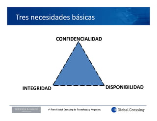 Tres necesidades básicas

                CONFIDENCIALIDAD




   INTEGRIDAD                      DISPONIBILIDAD


LOGO ORADOR
 