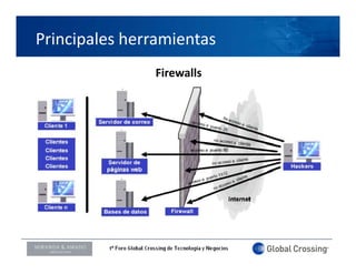 Principales herramientas
               Firewalls




LOGO ORADOR
 