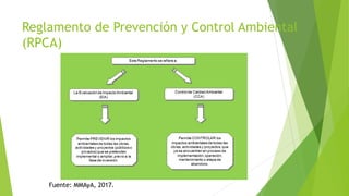 Reglamento de Prevención y Control Ambiental
(RPCA)
Fuente: MMAyA, 2017.
 