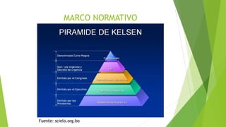 MARCO NORMATIVO
Fuente: scielo.org.bo
 