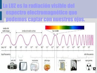 4.2-La luz se porpaga en línea recta.........................14 