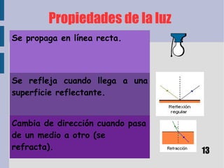 4.3-La luz y la materia.......................................................15 