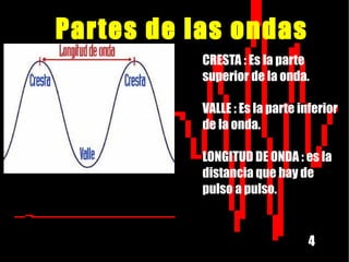 3.El sonido...............................................................................5 