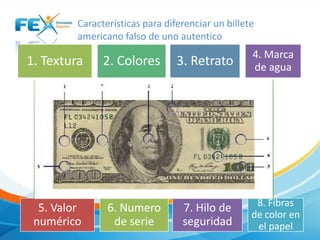 Características para diferenciar un billete
americano falso de uno autentico

1. Textura

2. Colores

3. Retrato

4. Marca
de agua

5. Valor
numérico

6. Numero
de serie

7. Hilo de
seguridad

8. Fibras
de color en
el papel

 