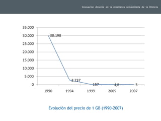 Innovación  docente  en  la  enseñanza  universitaria  de  la  Historia  Evolución del precio de 1 GB (1990-2007) 