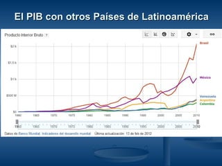 El PIB con otros Países de Latinoamérica
 