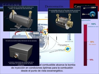 Concepto Demostración Características CON EPCC 100% 50% 10% Reducción de Inquemados El sistema EPCC logra que el combustible alcance la bomba de inyección en condiciones óptimas para la combustión desde el punto de vista exoenergético. Aceleración en vacío Max. potencia Las moléculas de combustible se ionizan en la unidad y se separan las unas de las otras. alcanzando la Bomba de Inyección en condiciones óptimas El combustible entra en la Preunidad donde aumenta el volumen de la molécula y disminuye su densidad  El Centro de Control recibe información de los sensores y conecta o desconecta las resistencias de la Preunidad y la Unidad en función de dicha información 