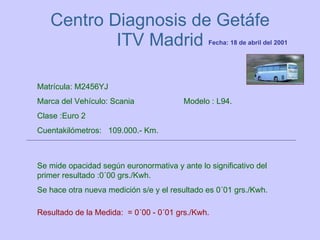 Centro Diagnosis de Getáfe ITV Madrid Matrícula: M2456YJ Marca del Vehículo: Scania  Modelo : L94.  Clase :Euro 2 Cuentakilómetros:  109.000.- Km. Se mide opacidad según euronormativa y ante lo significativo del primer resultado :0´00 grs./Kwh. Se hace otra nueva medición s/e y el resultado es 0´01 grs./Kwh. Resultado de la Medida:  = 0´00 - 0´01 grs./Kwh. Fecha: 18 de abril del 2001 