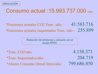 Consumo actual :15.993.737.000  l/año Emisiones actuales CO2 Tons. /año :   41.583.716 Emisiones actuales inquemados Tons. /año :   255.899 Reducción de emisiones y consumo con el equipo EPCC Tons. CO2/año:   4.158.371 Tons. Inquemados/año:     204.719 Ahorro Consumo Diesel litros/año:   799.686.850     SIMULACIÓN 