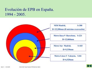 Evolución de EPB en España.
1994 - 2005.
M30 Madrid,

S-300

D=15,200mm (D máximo excavación)
Metro línea 9 Barcelona, S-221
D=12,060mm
Metro Sur Madrid,

S-165

D=9,330mm
Metro Línea 5 Valencia, S-84
D=6,520mm

Seite 13

04.03.2005

Olivier Kraft, Project Engineer EPB-Machines, Madrid

 