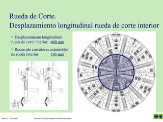Rueda de Corte.
Desplazamiento longitudinal rueda de corte interior
• Desplazamiento longitudinal
rueda de corte interior: 400 mm
• Recorrido cortadores extensibles
de rueda interior:
105 mm

Seite 36

04.03.2005

Olivier Kraft, Project Engineer EPB-Machines, Madrid

 