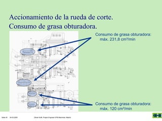 Accionamiento de la rueda de corte.
Consumo de grasa obturadora.
Consumo de grasa obturadora:
máx. 231,8 cm³/min

Consumo de grasa obturadora:
máx. 120 cm³/min
Seite 45

04.03.2005

Olivier Kraft, Project Engineer EPB-Machines, Madrid

 