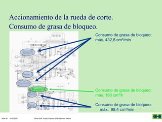 Accionamiento de la rueda de corte.
Consumo de grasa de bloqueo.
Consumo de grasa de bloqueo:
máx. 432,8 cm³/min

Consumo de grasa de bloqueo:
máx. 160 cm³/h
Consumo de grasa de bloqueo:
máx. 98,4 cm³/min
Seite 46

04.03.2005

Olivier Kraft, Project Engineer EPB-Machines, Madrid

 