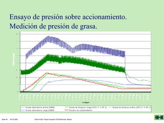 Ensayo de presión sobre accionamiento.
Medición de presión de grasa.

Seite 49

04.03.2005

Olivier Kraft, Project Engineer EPB-Machines, Madrid

 